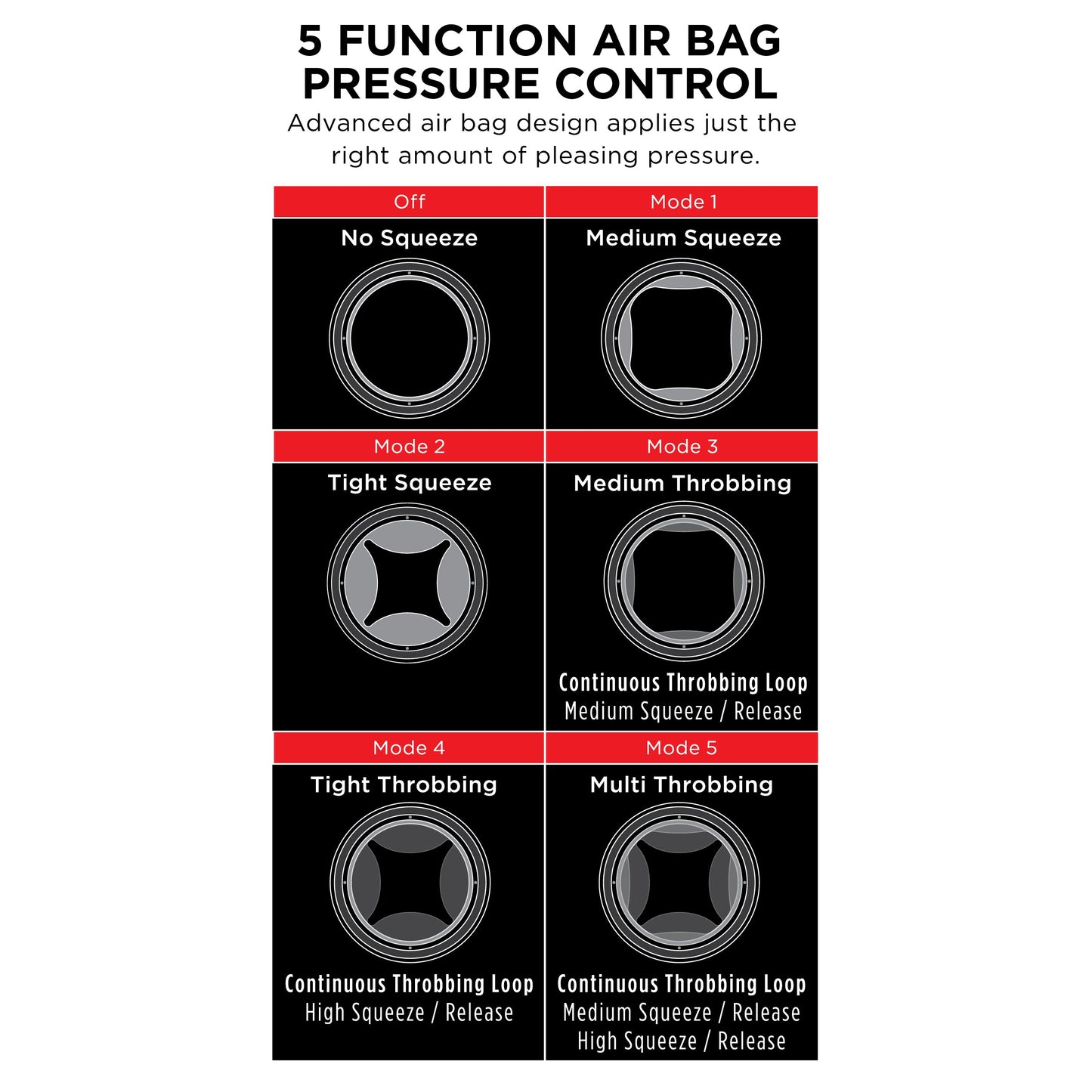 Pdx Elite Cock Compressor Vibrating Stroker